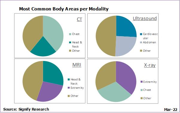 Markers for every imaging modality & disease site » medisynt